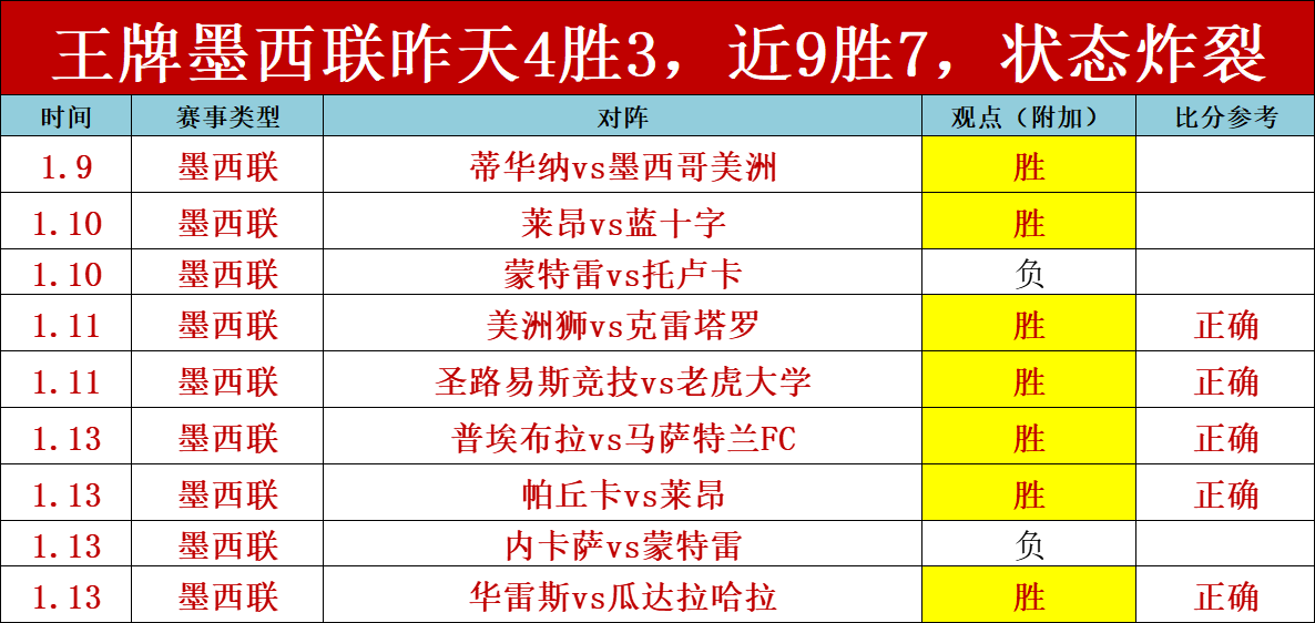 刘传兴,古德温全面,表现,nba买球官方网站,nba买球,(中国)官方,nba买球网站,nba买球app下载