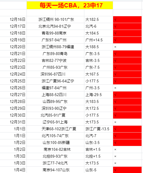 拜仁续写辉,客场全年不,败壮举,nba买球官方网站,nba买球,(中国)官方,nba买球网站,nba买球app下载