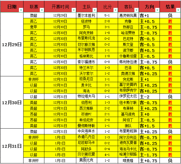 韩篮甲分析,期号胜负与,总分专家推,nba买球官方网站,nba买球,(中国)官方,nba买球网站,nba买球app下载