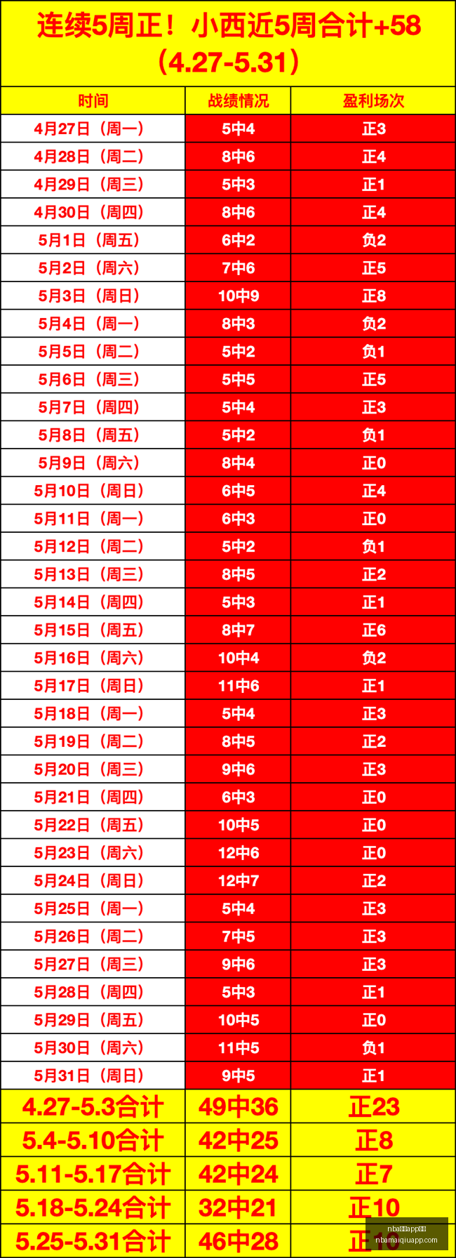 推荐,足球攻略周,国际赛前瞻,NBA买球官网,NBA买球App,NBA买球下载,NBA买球投注,NBA买球入口
