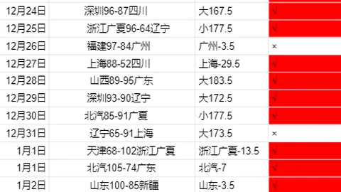 切尔西与布莱顿0-0握手言和，哈弗茨错失良机维贝克击中门框