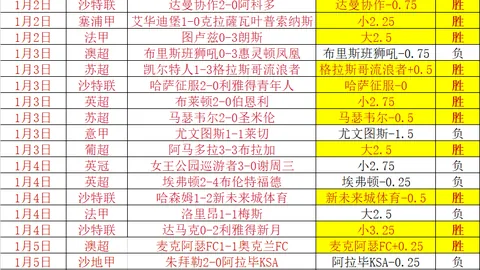 激战正酣！新老对决，9胜6负悬念迭起，阵容争霸精彩纷呈！